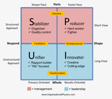 Leadership Management Innovation Gemba Creativity - Team Work Png ...